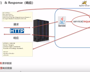 java-web学习-Servlet-Request&Response