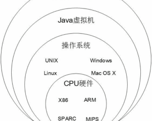 【读书笔记】《java从小白到大牛》Java虚拟机虚拟机