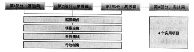 【C语言书籍】学通C语言的24堂课 by 李善彬