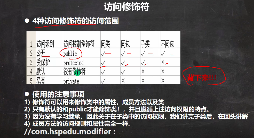 【java学习】第一天（java包-访问修饰符）