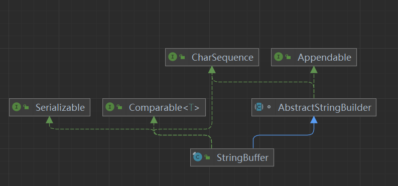 【java学习】第十二天(String类-StringBuffer类-StringBuilder类)