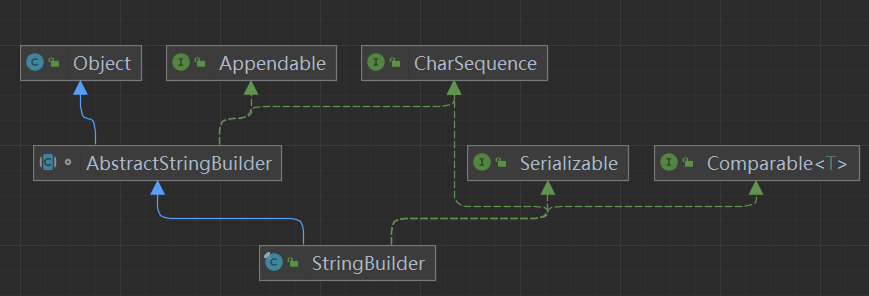 【java学习】第十二天(String类-StringBuffer类-StringBuilder类)