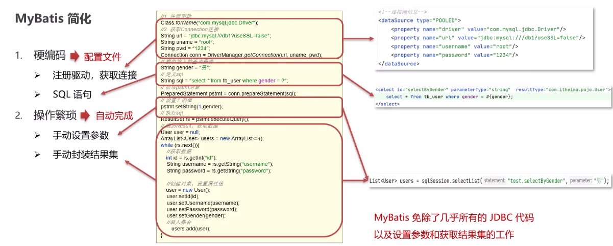 java学习-MyBatis-持久层框架