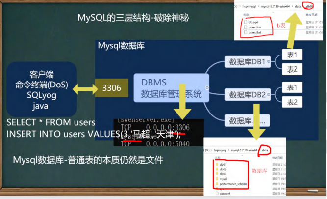 【java学习】第二十一天(MySQL)