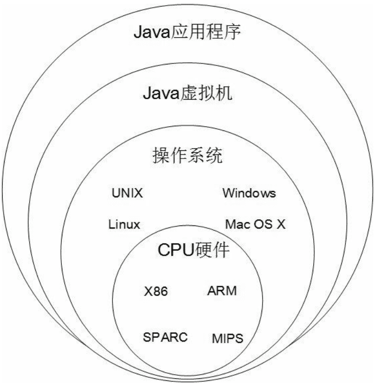 【读书笔记】《java从小白到大牛》Java虚拟机虚拟机