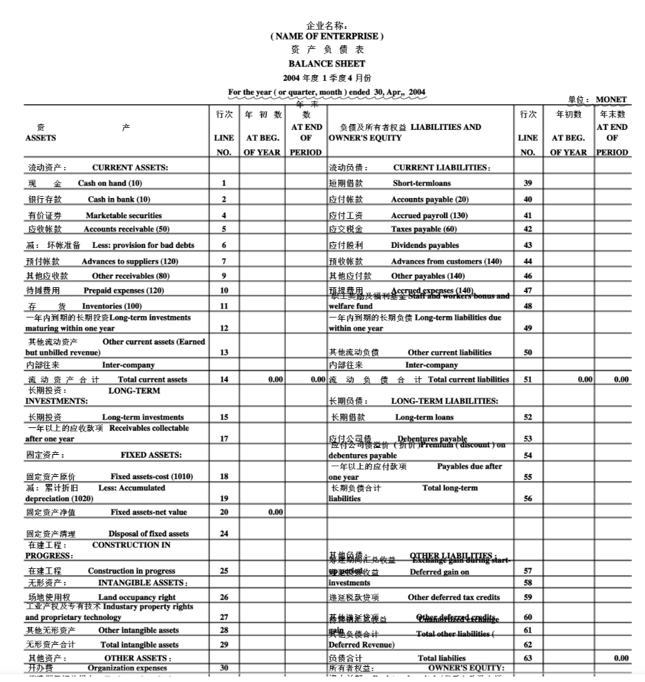 英文版资产负债表_附公式-文库文档