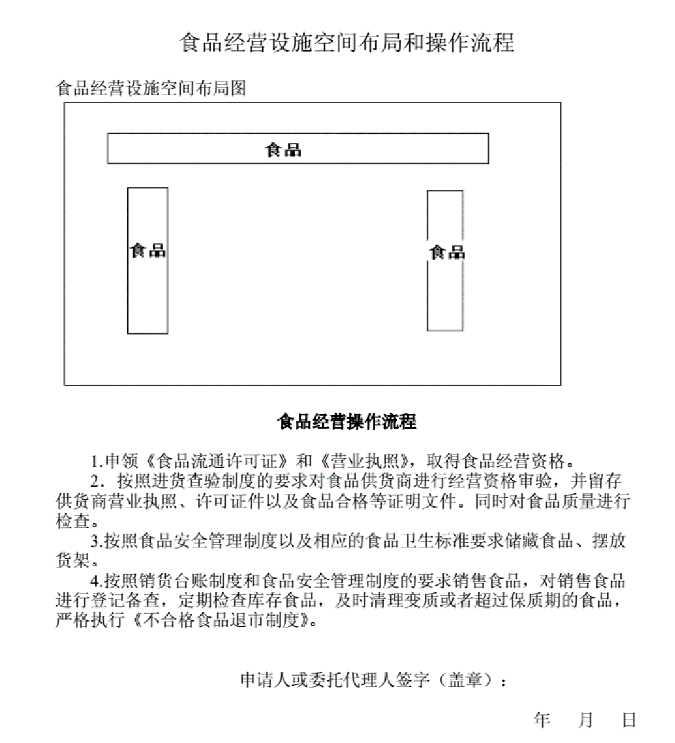 食品经营相适应主要设备设施布局和操作流程-文库文档